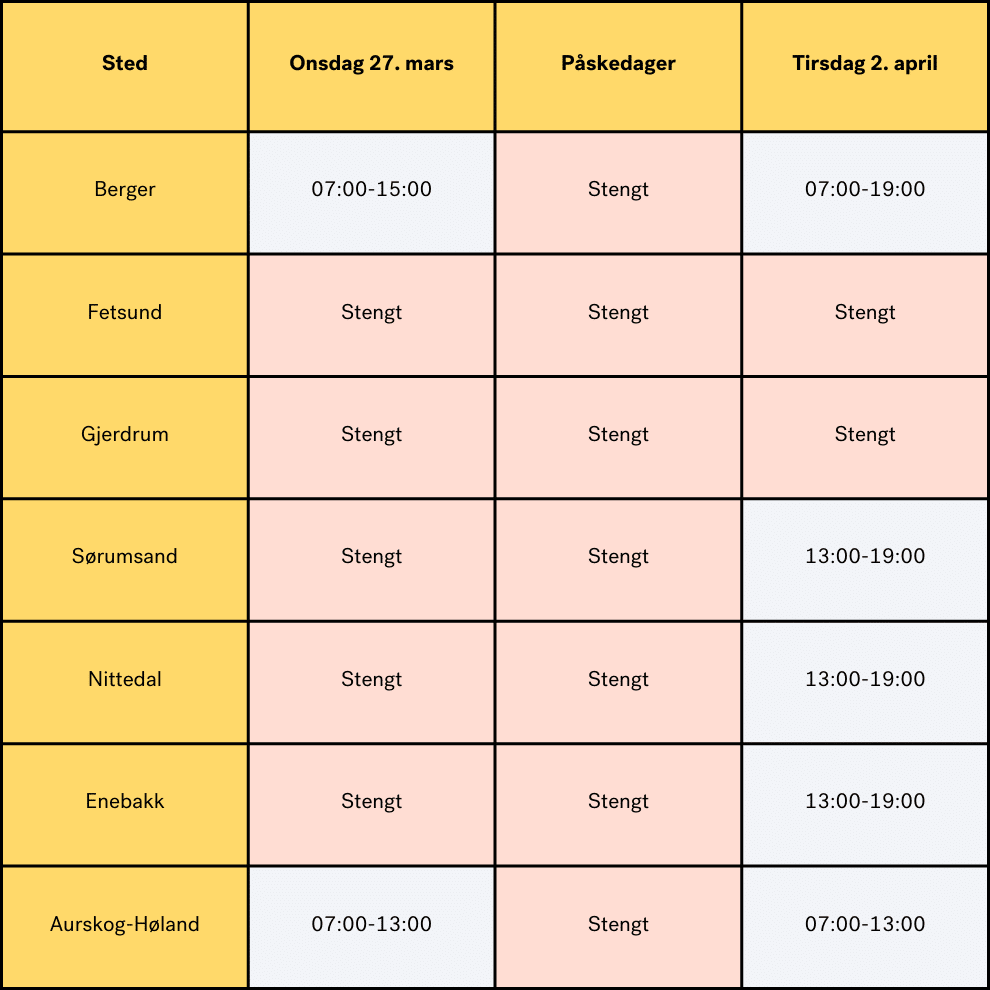 Åpningstider gvs påsken 2024 ROAF
